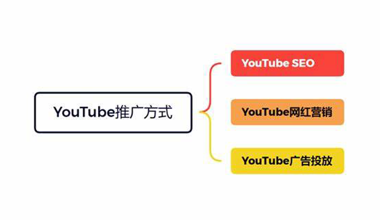 YouTube百万视频播放创作秘籍